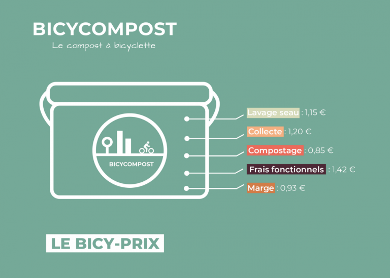 Prix Bicycompost